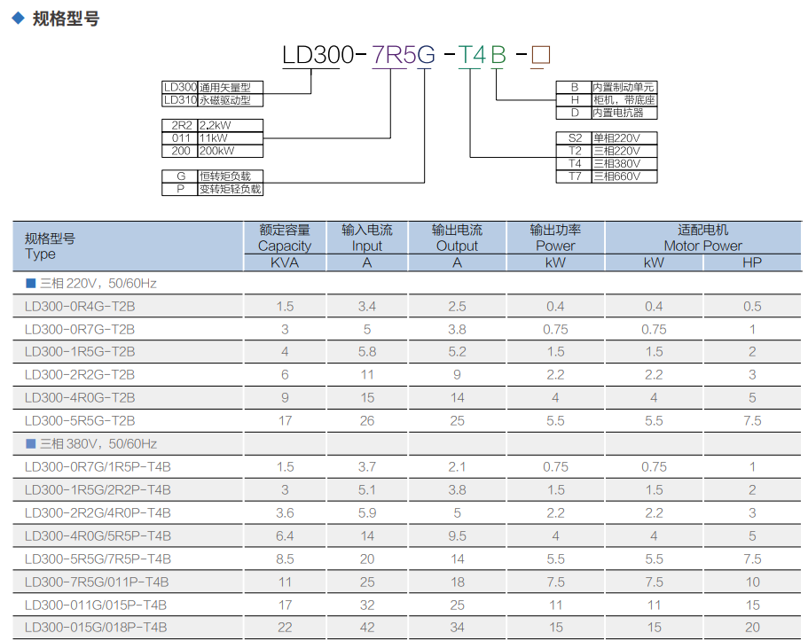 LD300K压缩机专用变频器(图3)