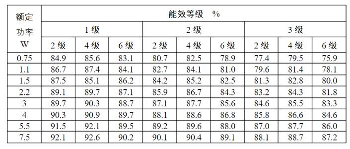 永磁同步电机组装，详解永磁同步电机的组装步骤